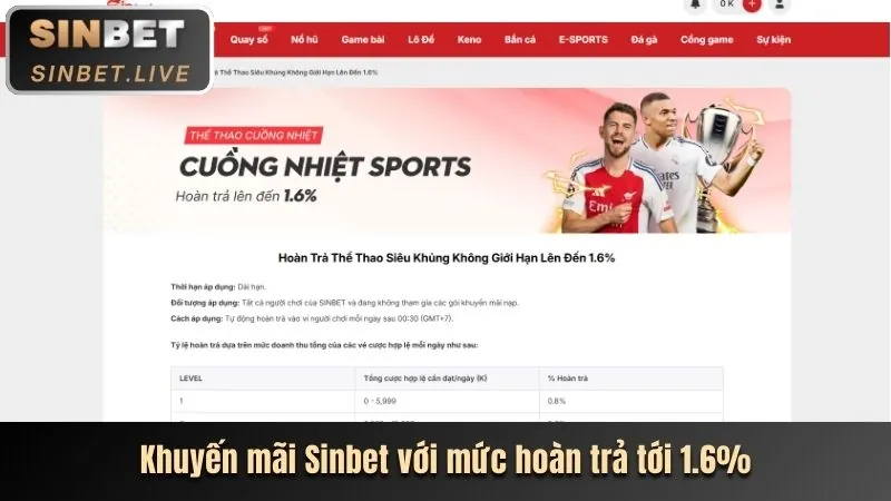 Tin tức MM888 App mới nhất